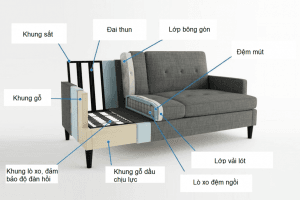 Cách kiểm tra ghế sofa 2